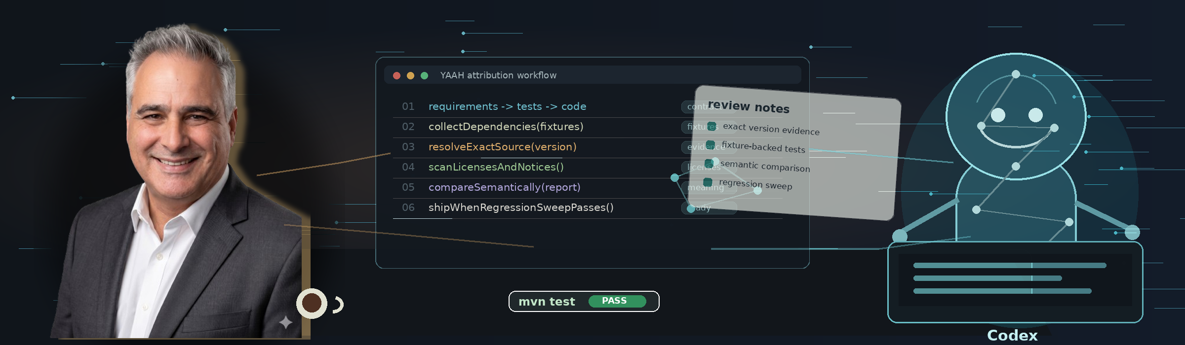 When Codex Comes to Town: A Software Story | RedStack